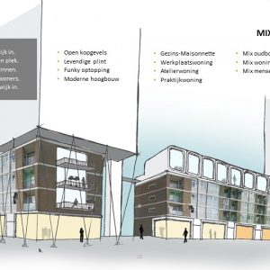 Nieuw zuidwest plan voor aanpassen wederopbouw woningen